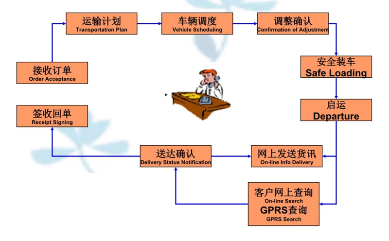 苏州到北安搬家公司-苏州到北安长途搬家公司